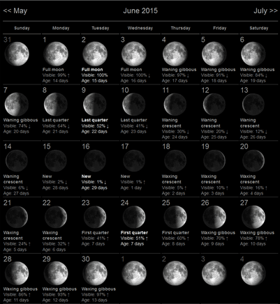 June 2015 Moon Phases